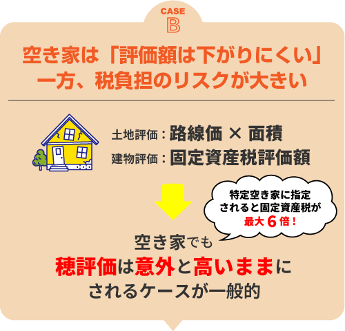 �����Ȥϡ�ɾ���ۤϲ�����ˤ����װ���������ô�Υꥹ�����礭��