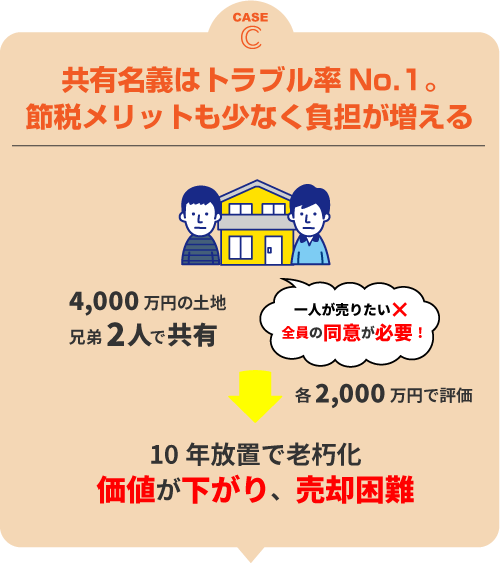  ��ͭ̾���ϥȥ�֥�ΨNo.1�����ǥ��åȤ⾯�ʤ���ô��������