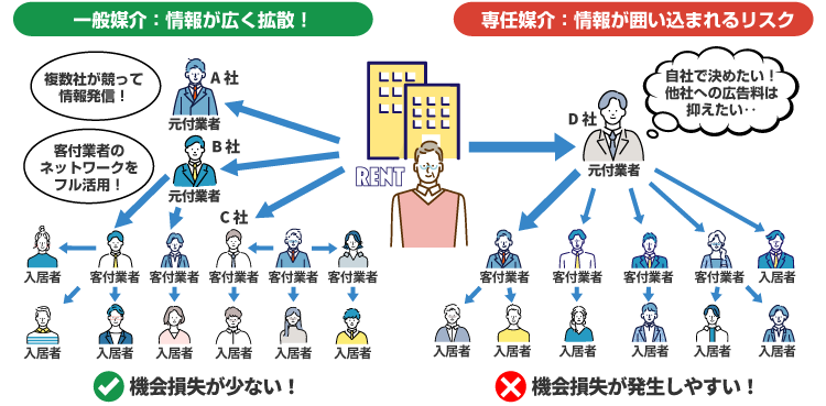 �����޲����Ǥ�޲�ΰ㤤