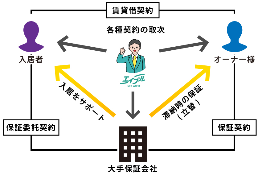 不安解消の体制