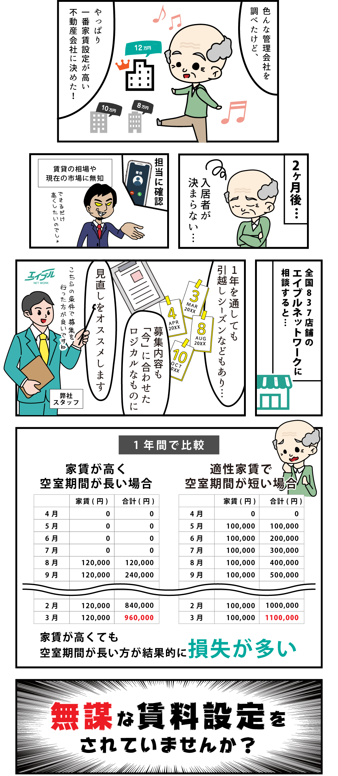 無謀な設定設定をされていませんか？