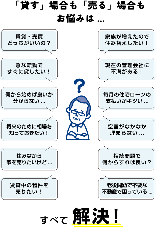 大阪の事業用・テナント物件探しに関するあらゆるお悩みも解決!