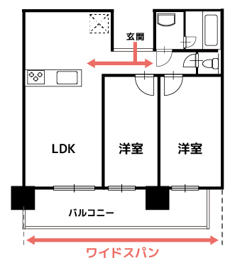 ワイドスパンタイプのお部屋